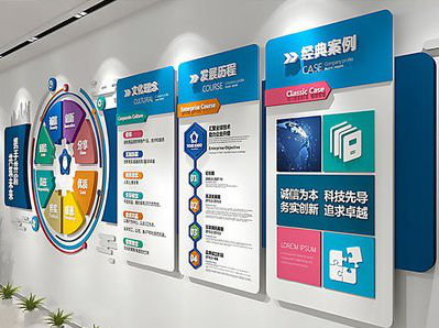 古田企业文化墙内容对员工有什么影响？